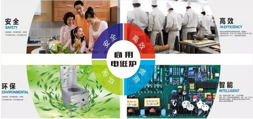 我國商用電磁爐市場規模快速擴張 中西快餐業引領應用，技術推廣前景廣闊