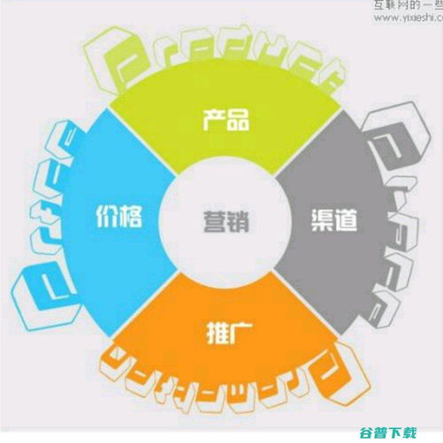 網(wǎng)絡(luò)推廣融合計 網(wǎng)絡(luò)推廣整合營銷方案
